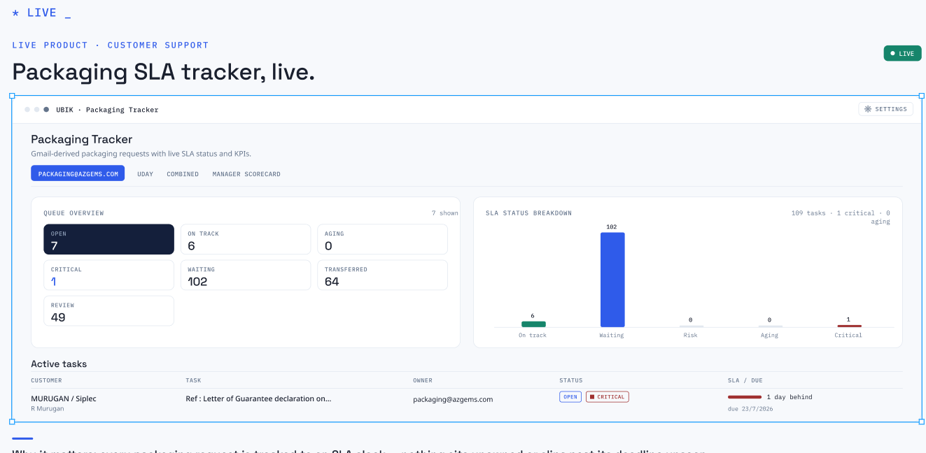 Packaging SLA workflow running with queue and deadline state