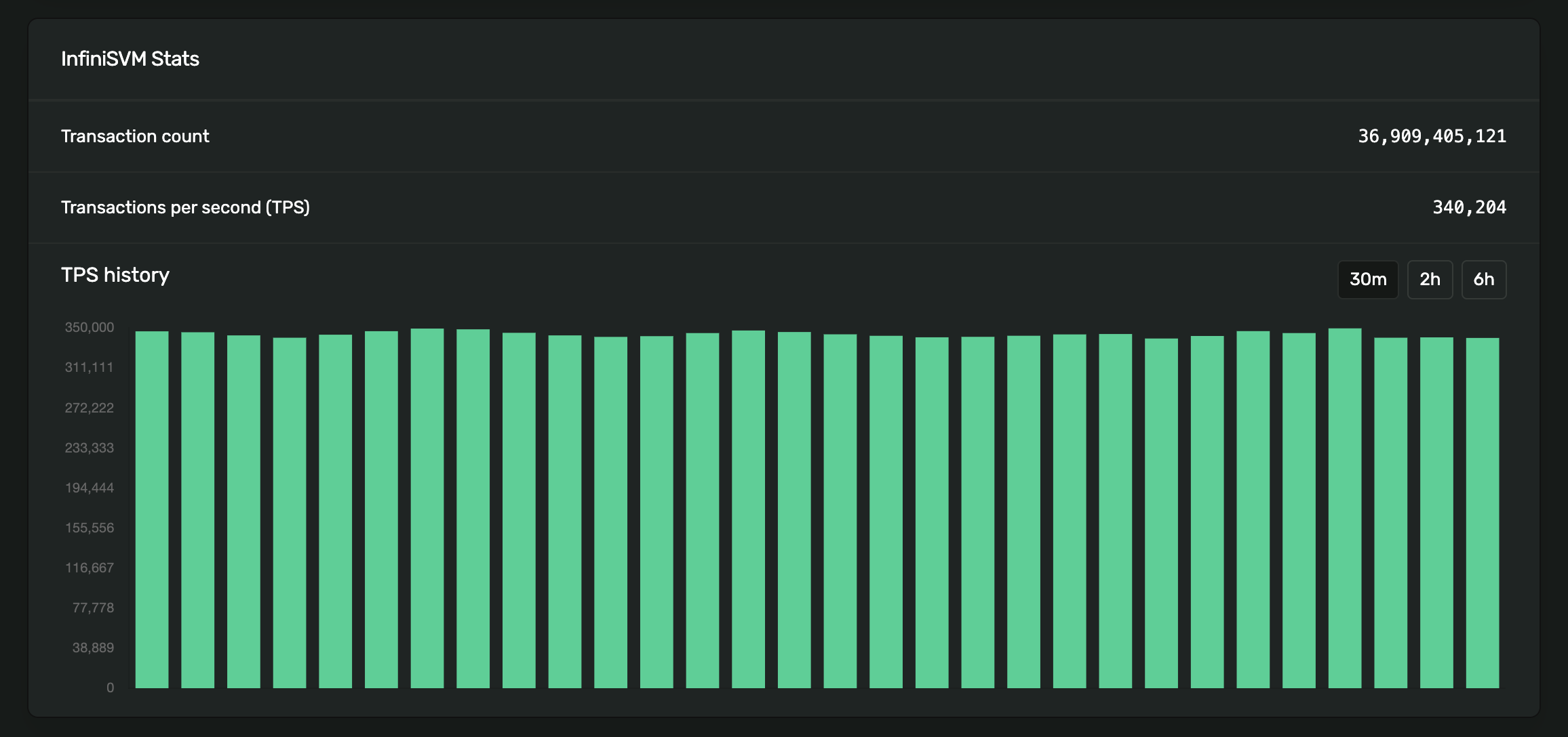 Solayer Block Explorer Stats