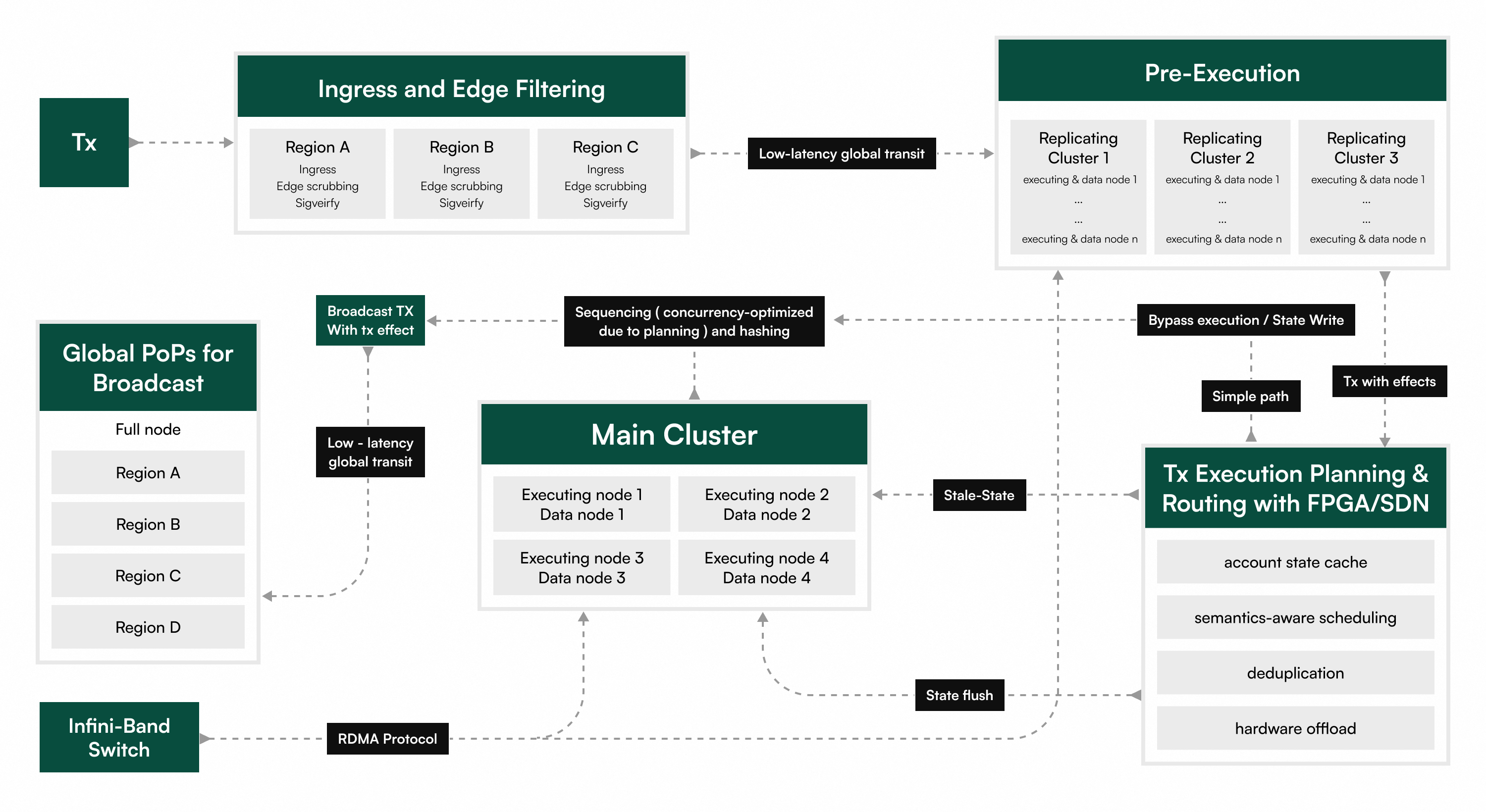 InfiniSVM Architecture