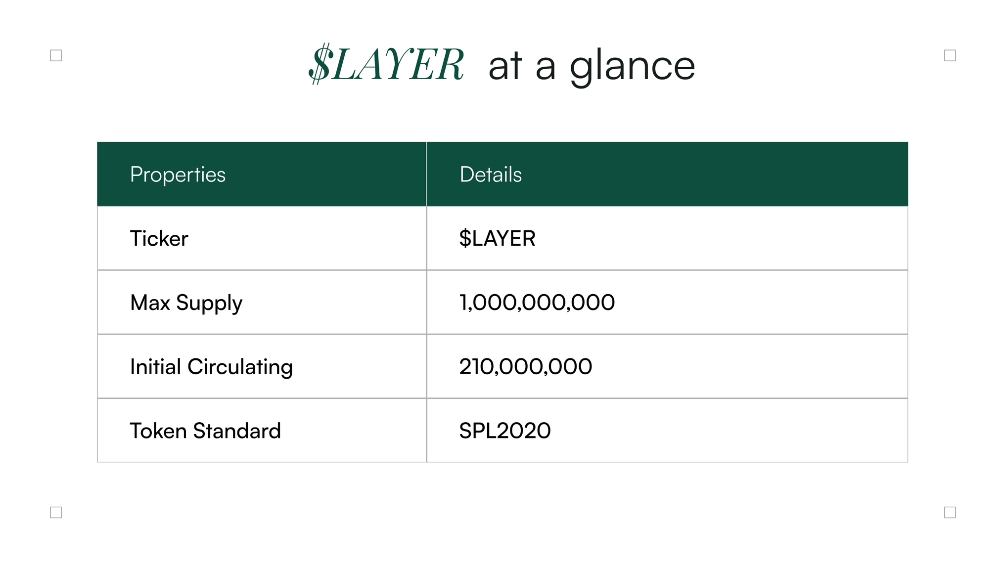 $LAYER at a glance