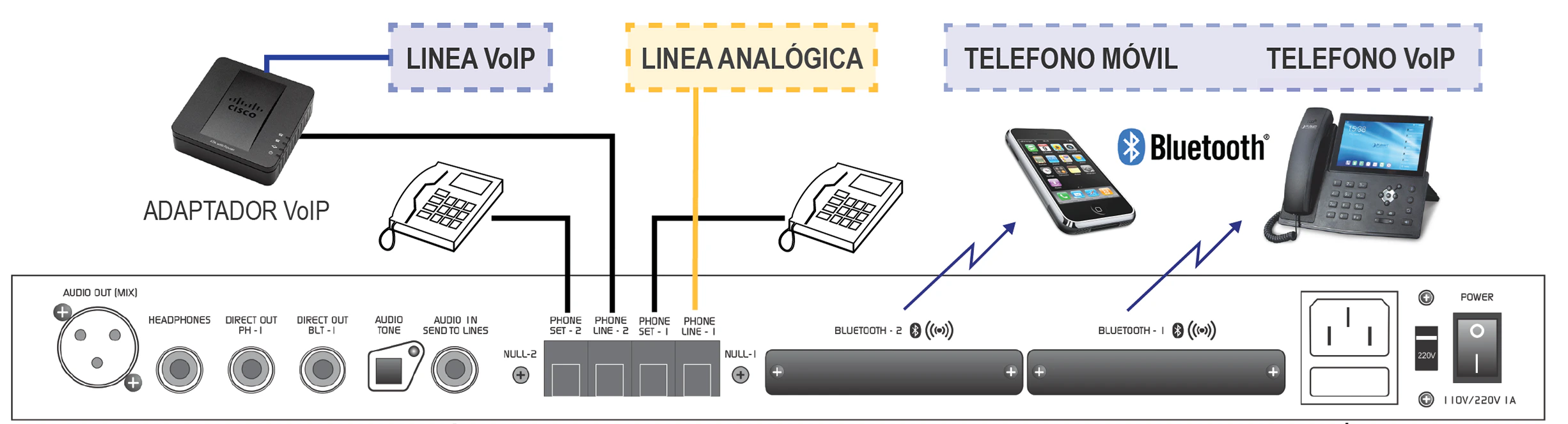 Hl240 Diagrama Lineas Pn