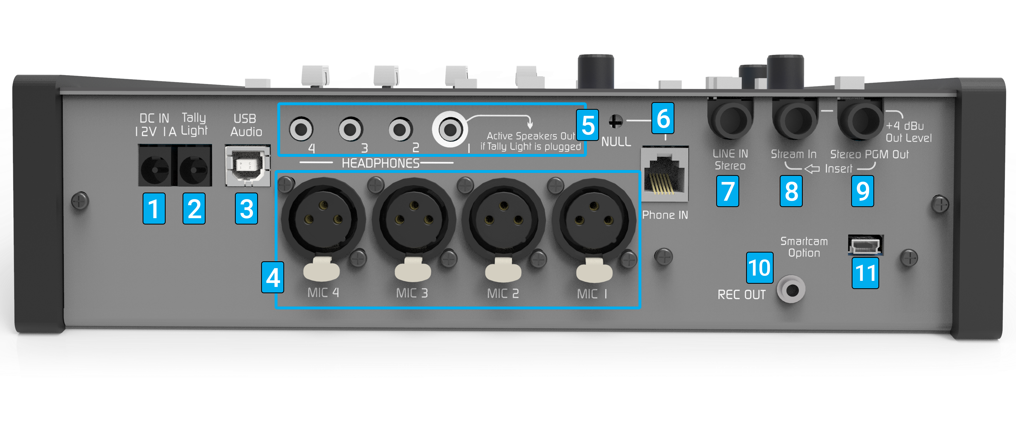 Minimixer Panel Trasero Pn