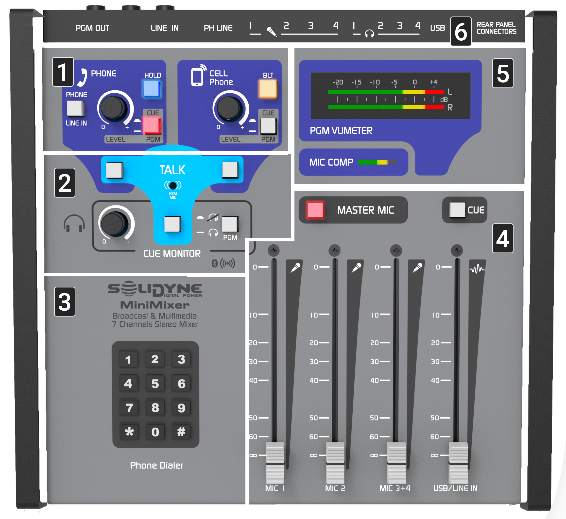 Minimixer Secciones Minimixer Secciones