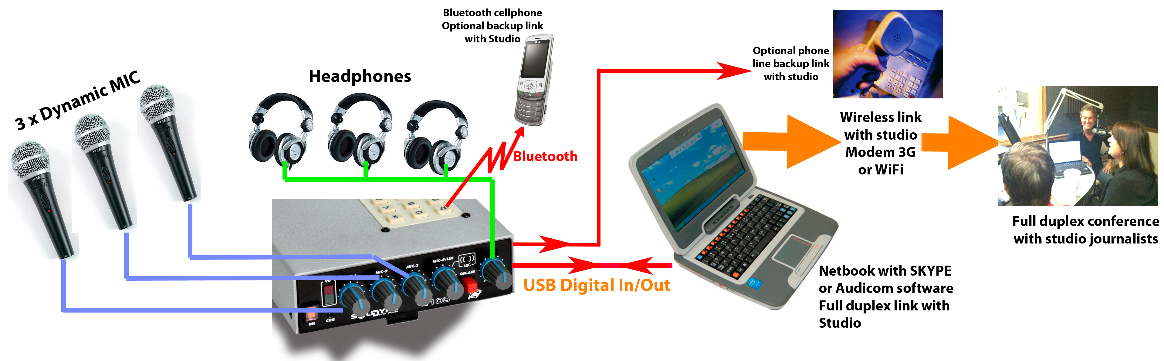 Mx2100 Enlace Bluetooth Pn Mx2100 Enlace Bluetooth Pn