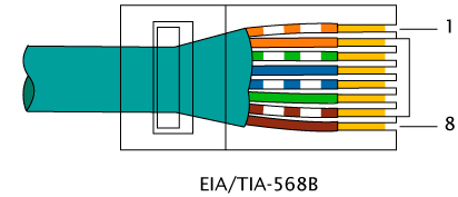 RJ45 vista frontal - Pines según TIA-568B
