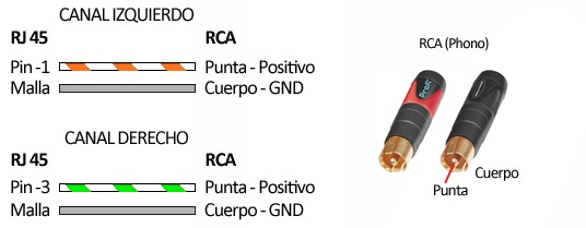 RJ45 a RCA