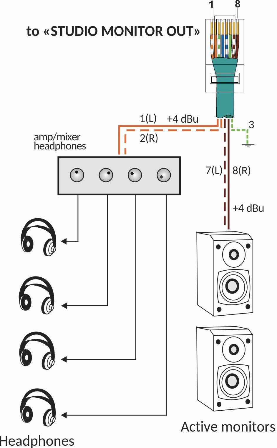 RJ45 vista frontal - Pines según TIA-568B