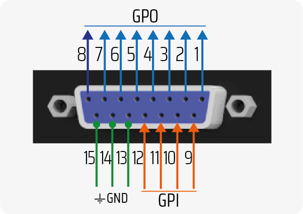 UX24 GPIO UX24 GPIO