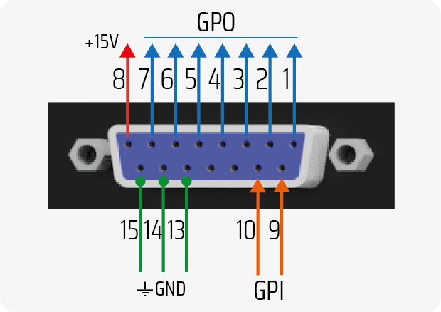 Ux18 Gpio Ux18 Gpio