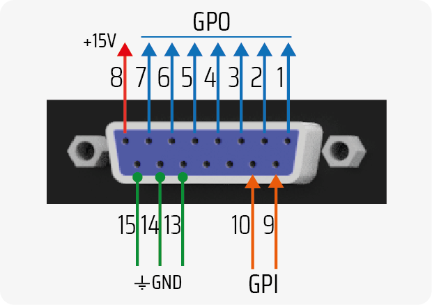 Ux18 Gpio