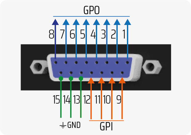 UX24 GPIO UX24 GPIO