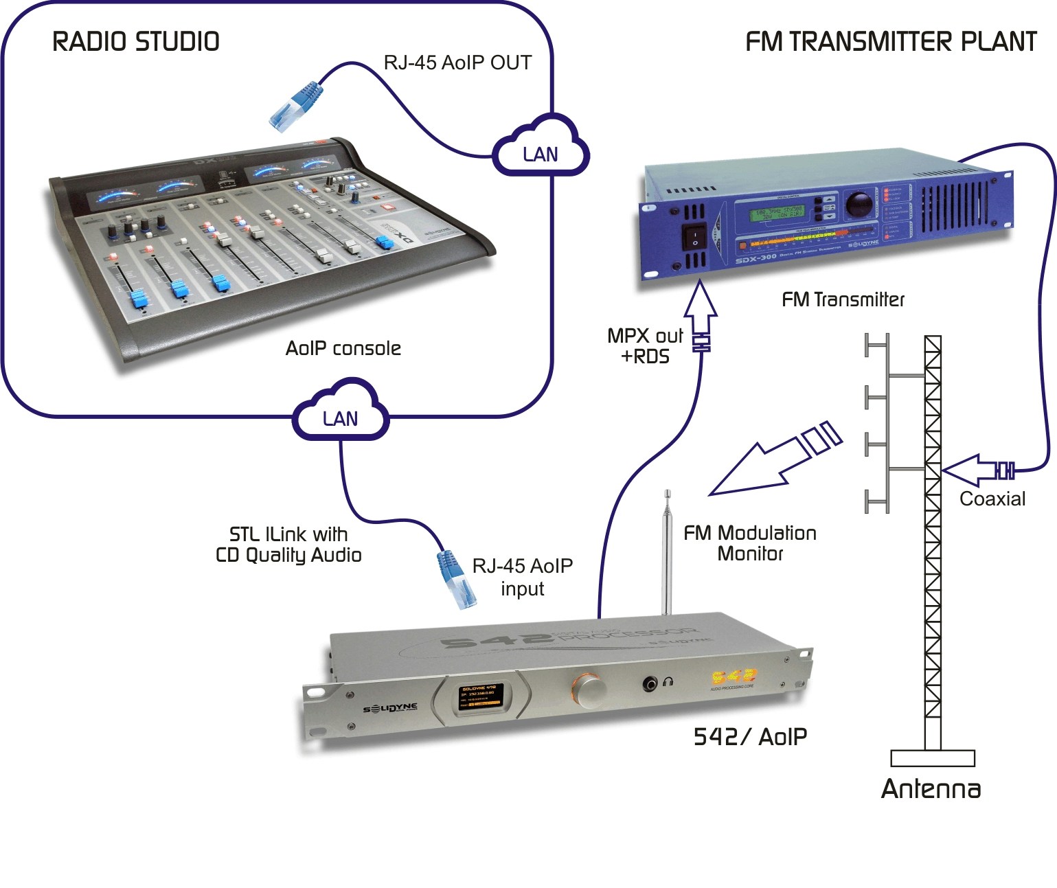 542 Streamer Decoder Jp 542 Streamer Decoder Jp