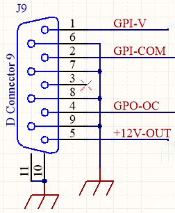 GPIO DB9 Pn GPIO DB9 Pn