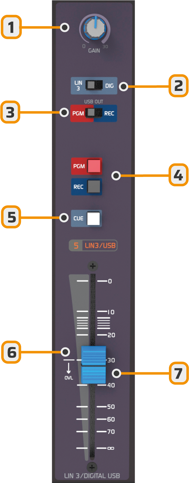 612 Panel Line Pn 612 Panel Line Pn