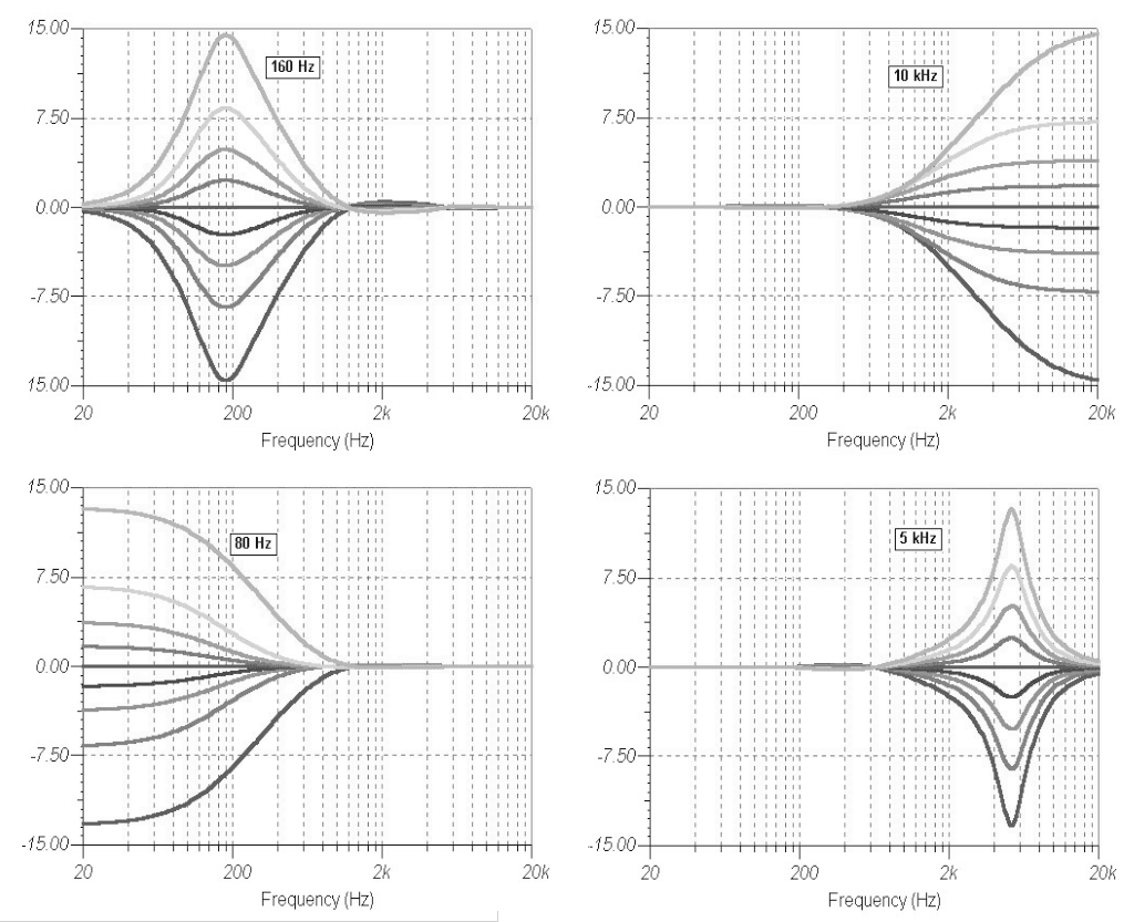 816 Eq Curvas Pn 816 Eq Curvas Pn