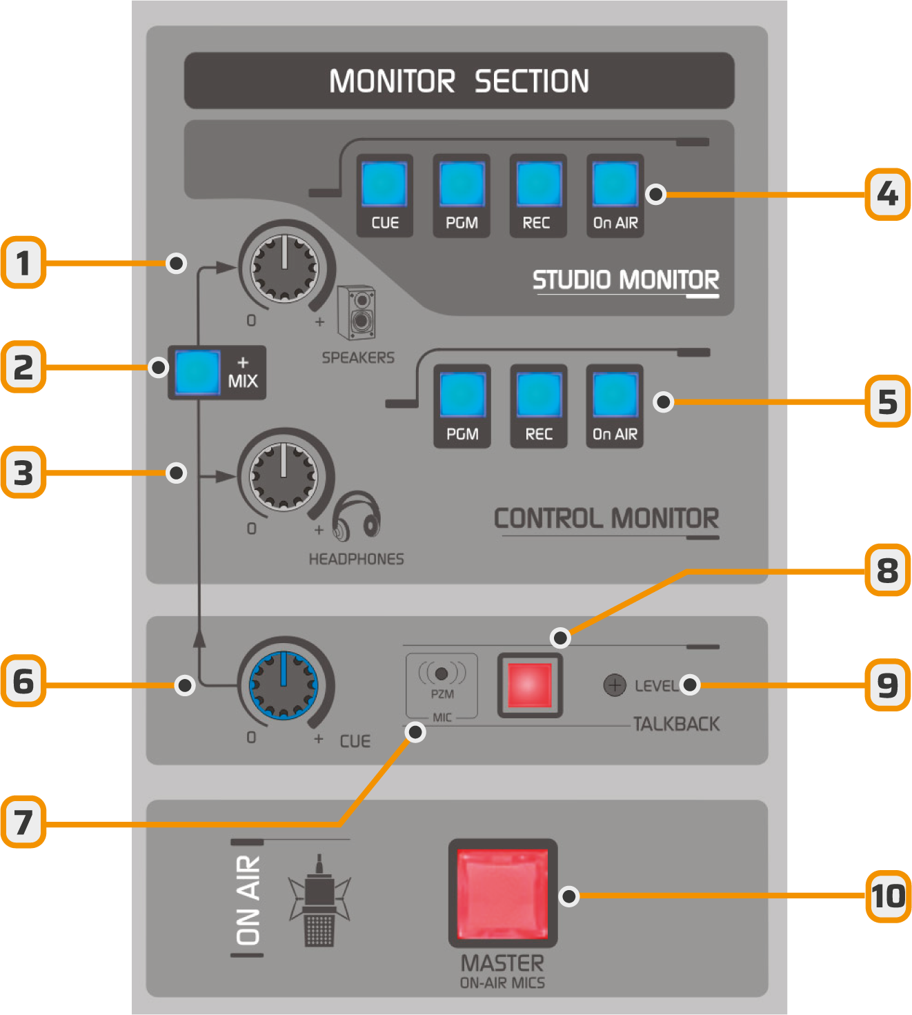 816 Op Monitoreo Pn 816 Op Monitoreo Pn