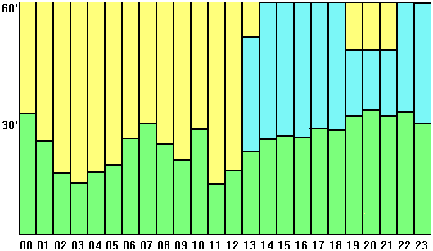 Au Aaudit 24hs Pn Au Aaudit 24hs Pn