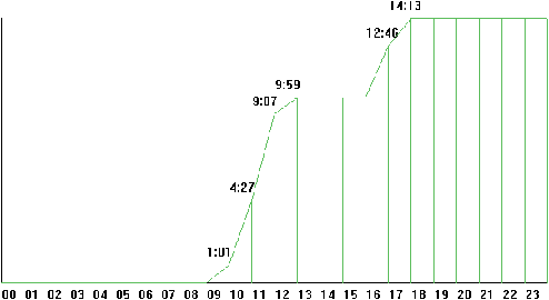 Au Aaudit Spots Hora Pn Au Aaudit Spots Hora Pn