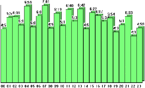 Au Aaudit Spots Ranking Pn Au Aaudit Spots Ranking Pn