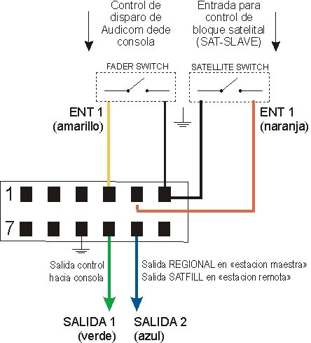 AUDICOM USB GPIO AUDICOM USB GPIO
