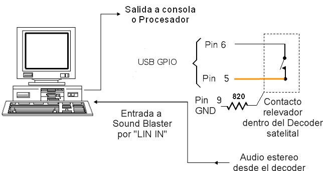 AUDICOM bajada-satélite AUDICOM bajada-satélite
