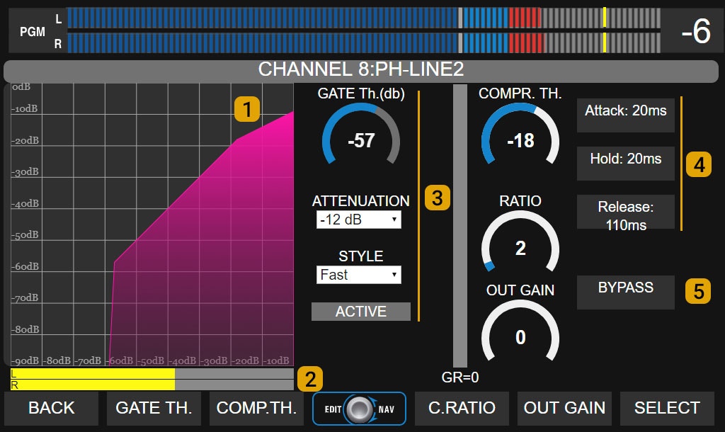 UNIDEX Dynamics UNIDEX Dynamics