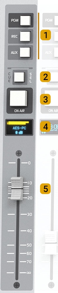 Canal fisico Canal fisico