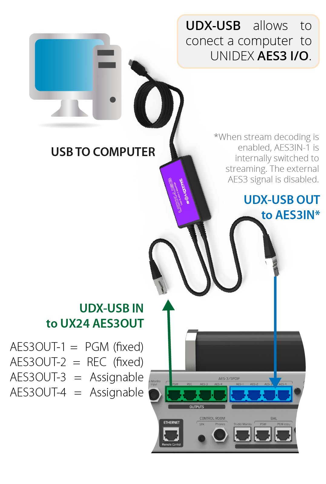 UDX-USB Connection diagram UDX-USB Connection diagram