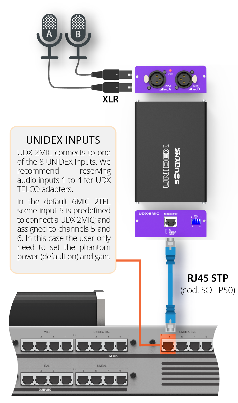 UDX2MIC conections diagram UDX2MIC conections diagram