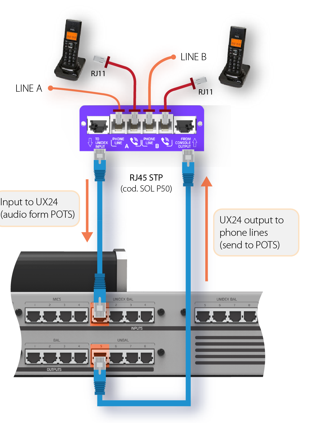 UDX2TEL connection diagram UDX2TEL connection diagram