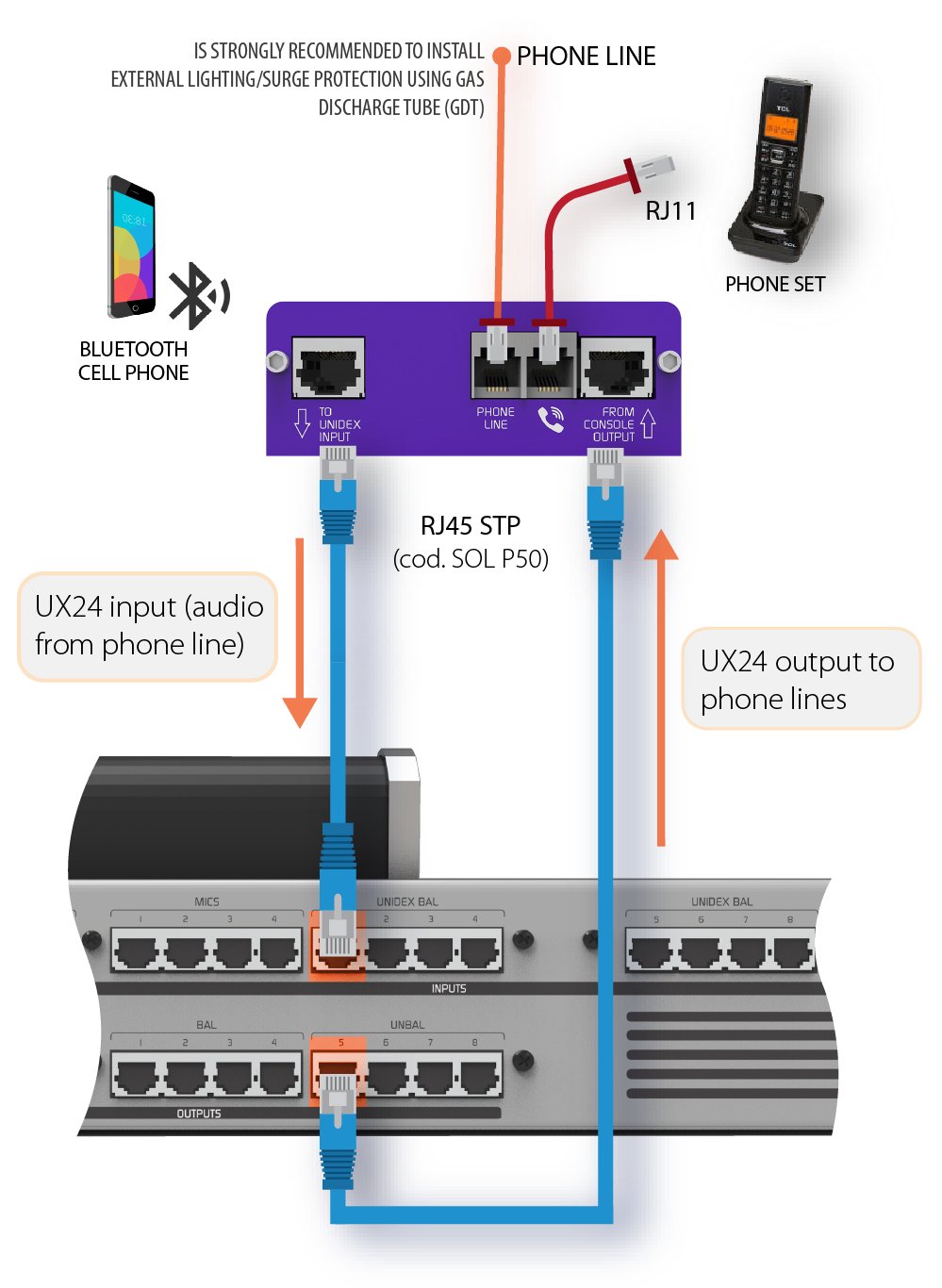 UDX TELBT Connection