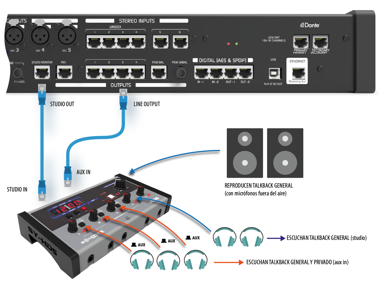 Studiobox Doble Talkback Pn