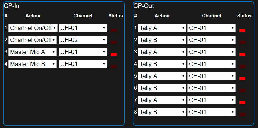 UNIDEX GPIO Configuración UNIDEX GPIO Configuración