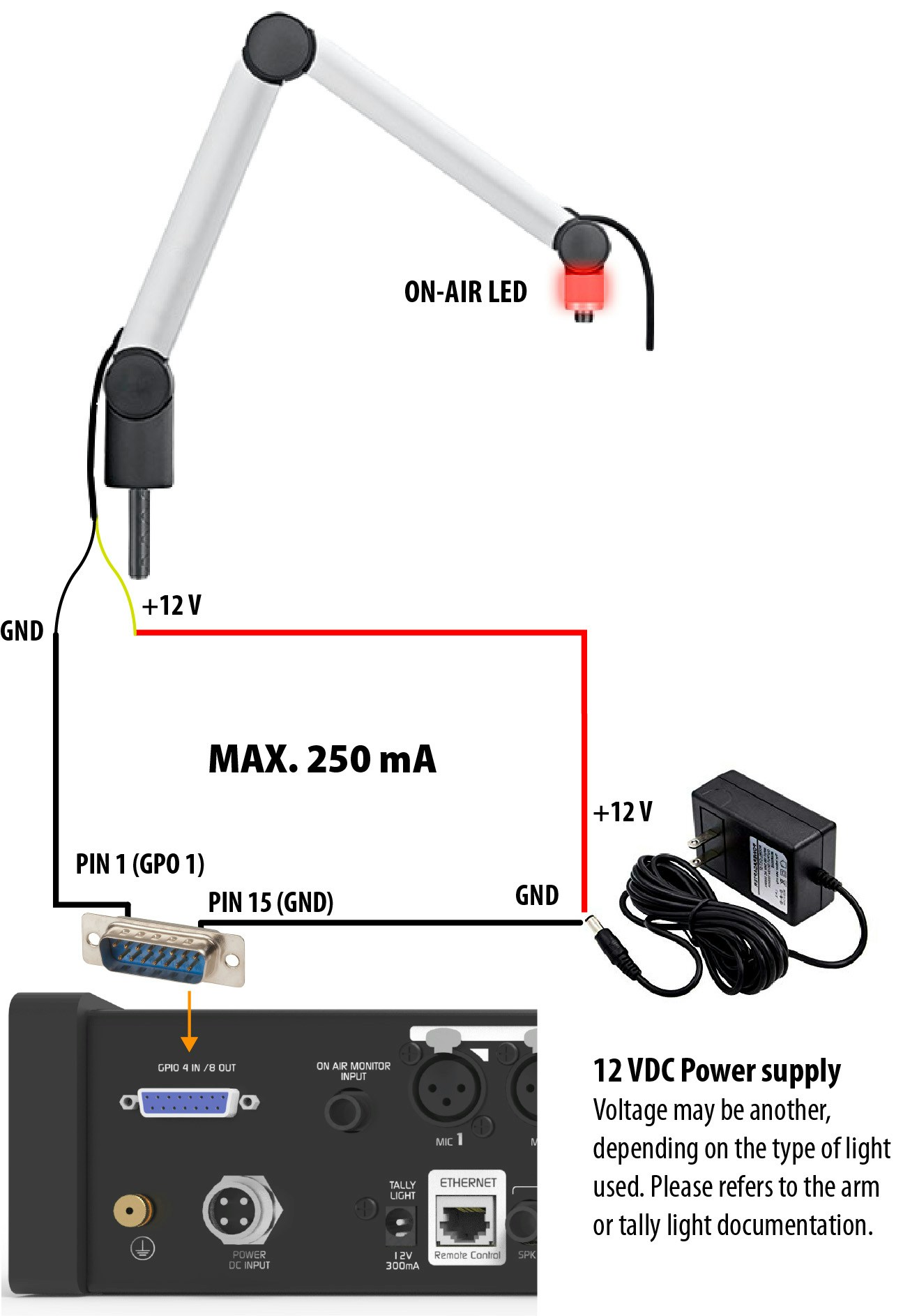 UNIDEX GPIO brazo UNIDEX GPIO brazo