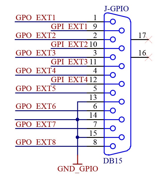 UNIDEX GPIO Pinout UNIDEX GPIO Pinout