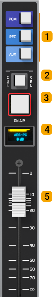 UX18 - Canales UX18 - Canales