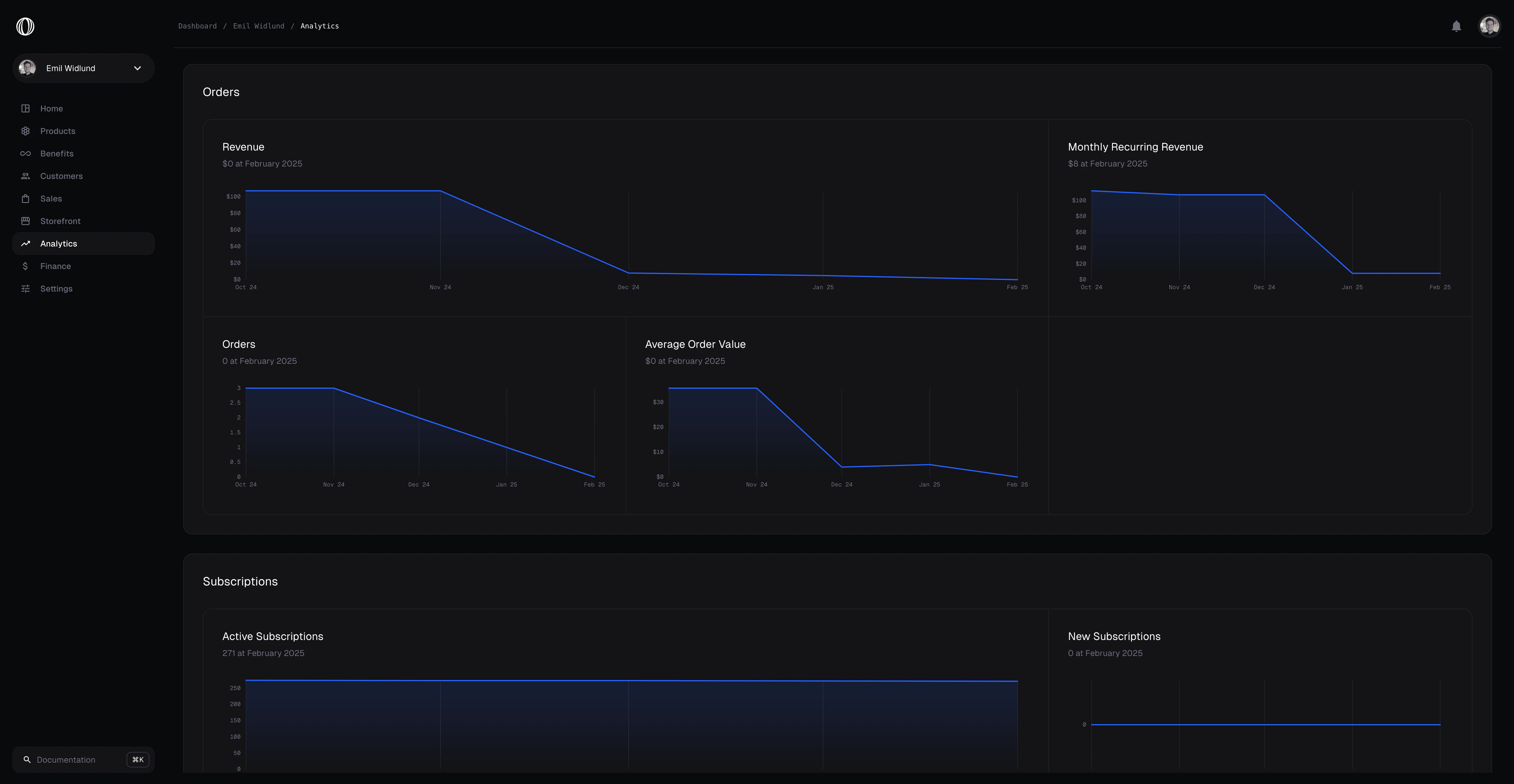 Analytics Dashboard Overview in Dark Mode