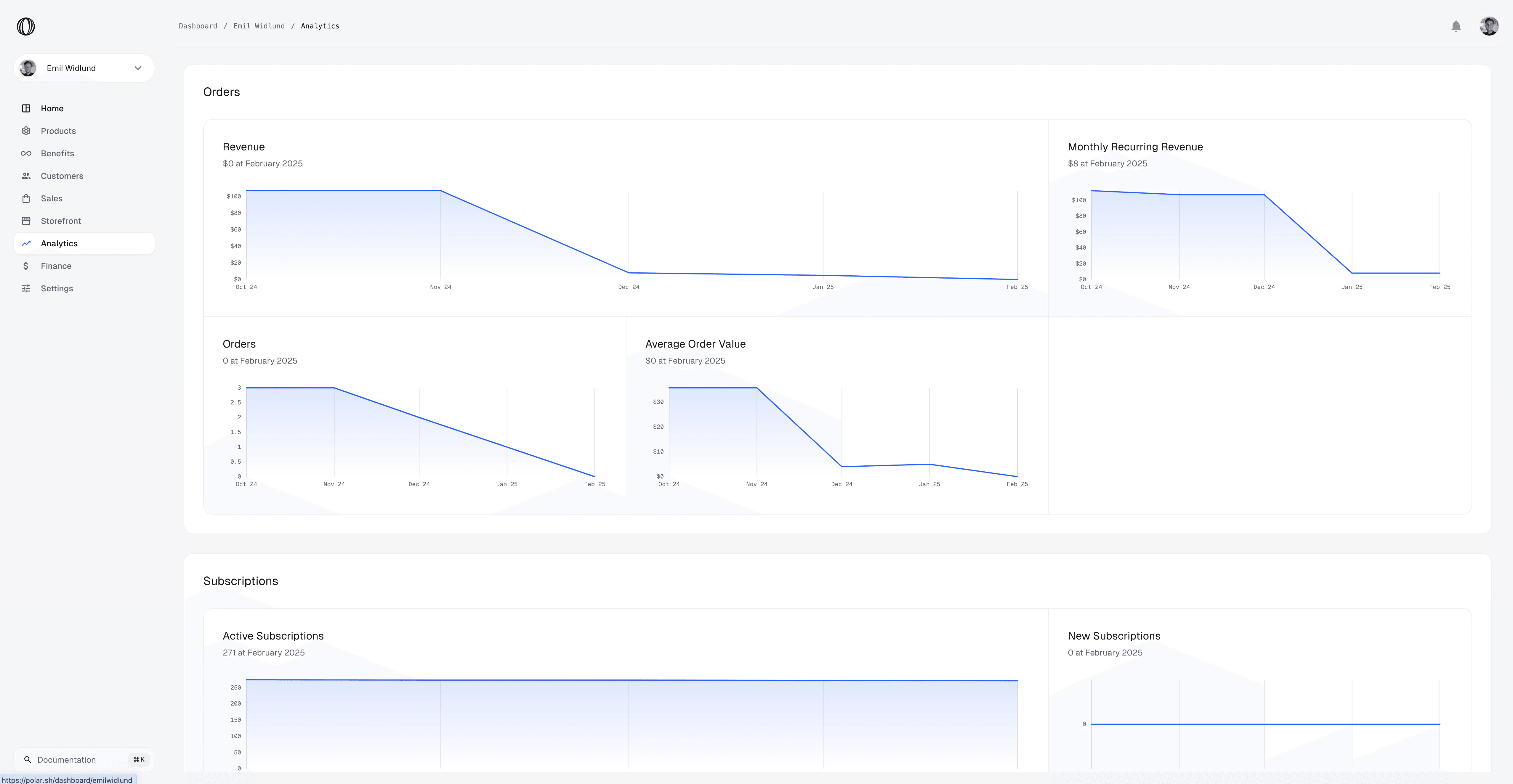 Analytics Dashboard Overview