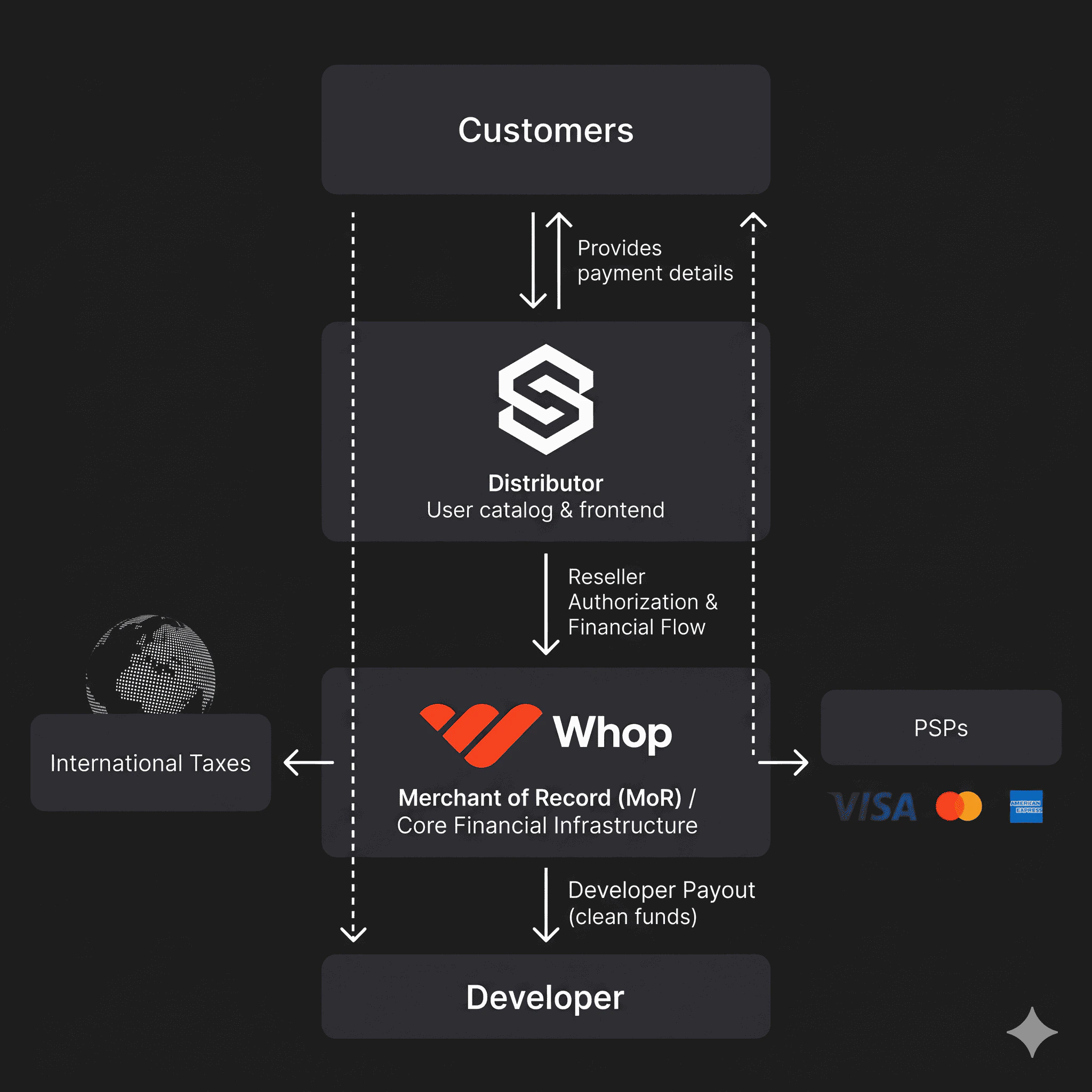 Solifyn Decoupled Infrastructure Model