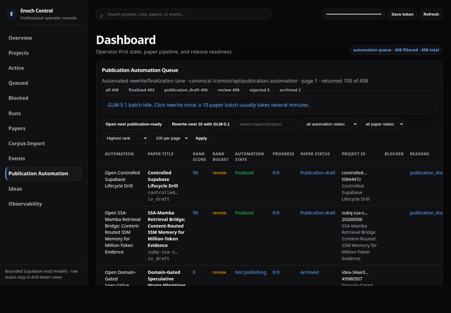 Current publication automation queue showing automation states, paper states, rank score, and checklist progress