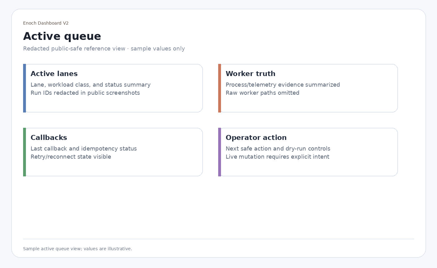 Current active queue tab showing bounded active-work rows