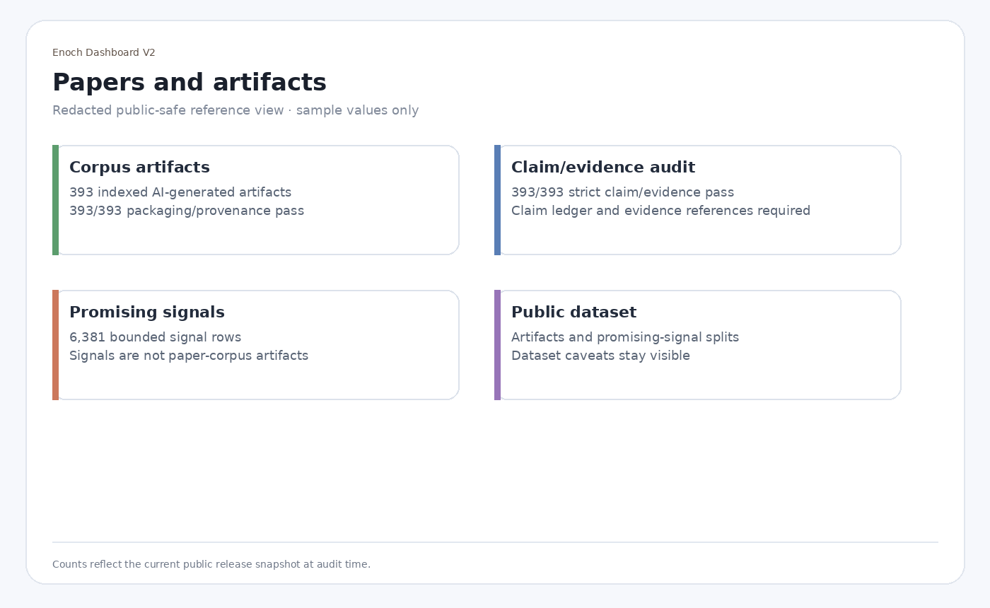 Current papers queue showing generated draft, claim ledger, and manifest paths