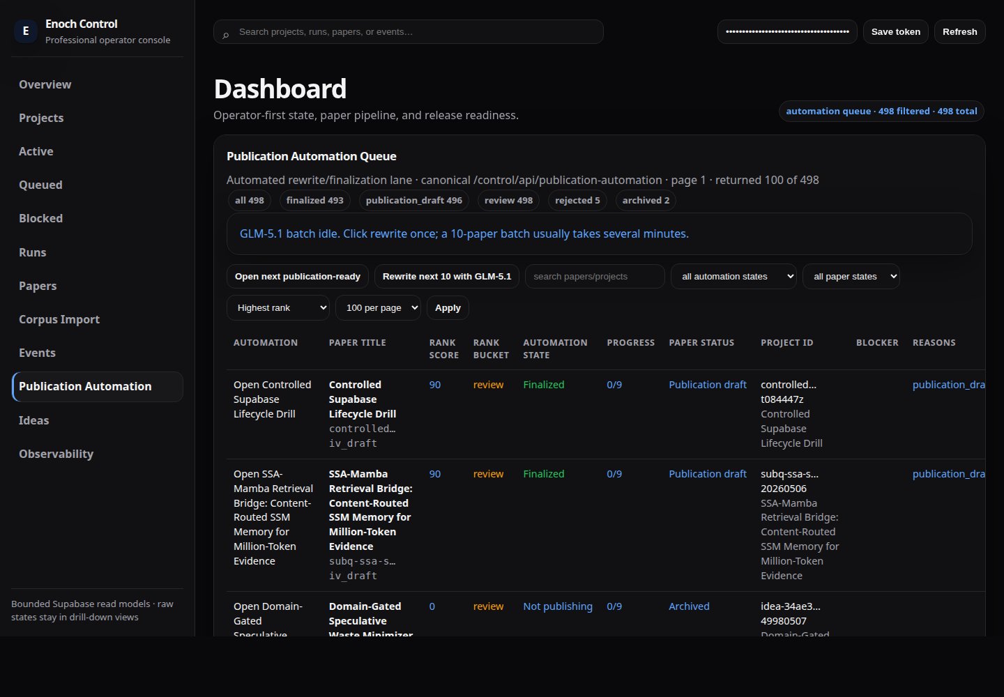 Current publication automation queue showing automation states, paper states, rank score, and checklist progress