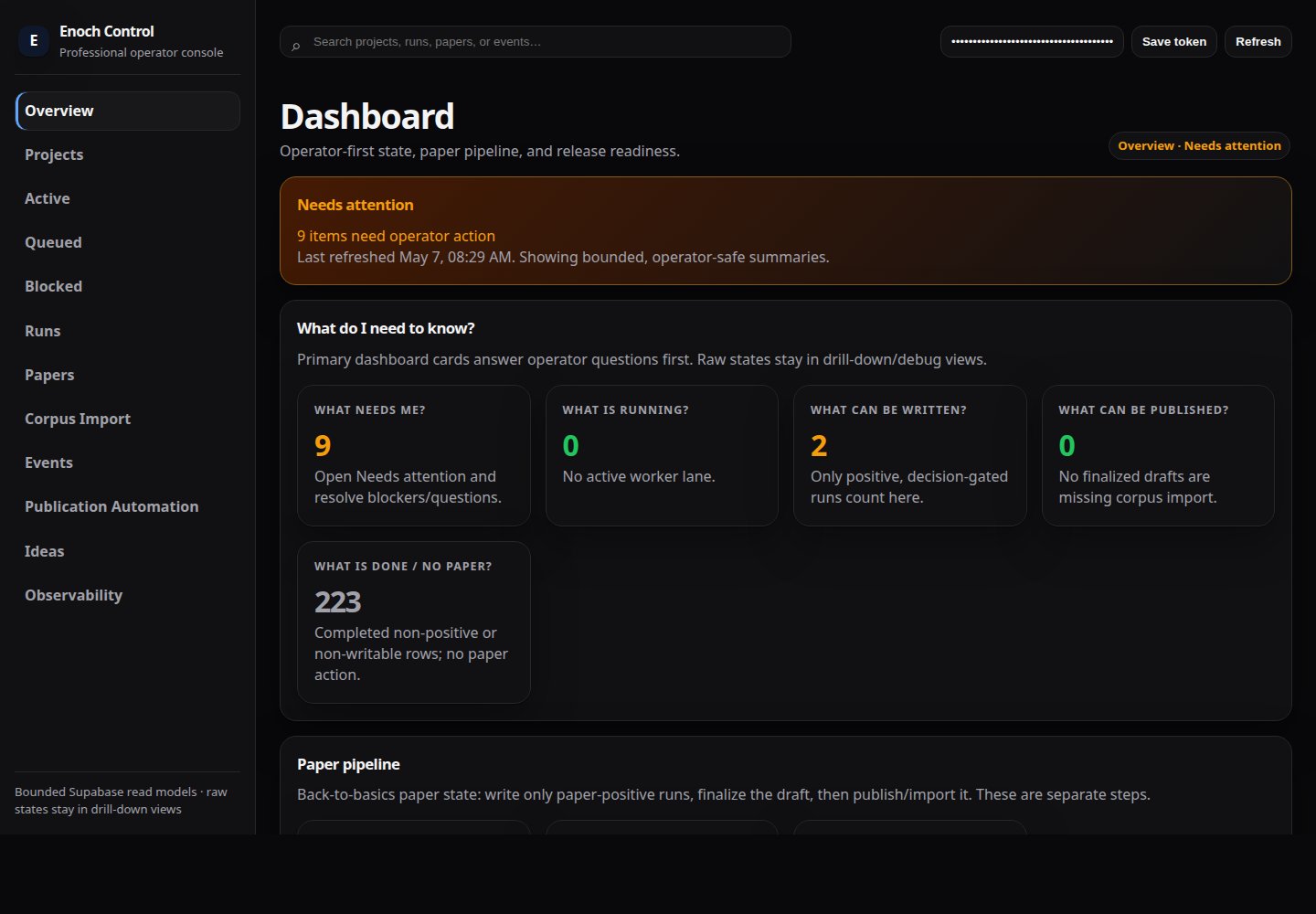Current operator overview showing attention, running work, paper-writing, and publish/import cards
