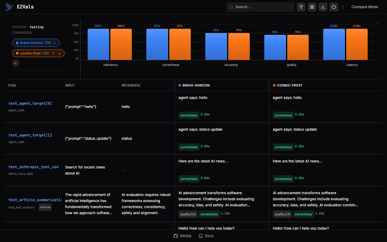 EZVals Comparison View