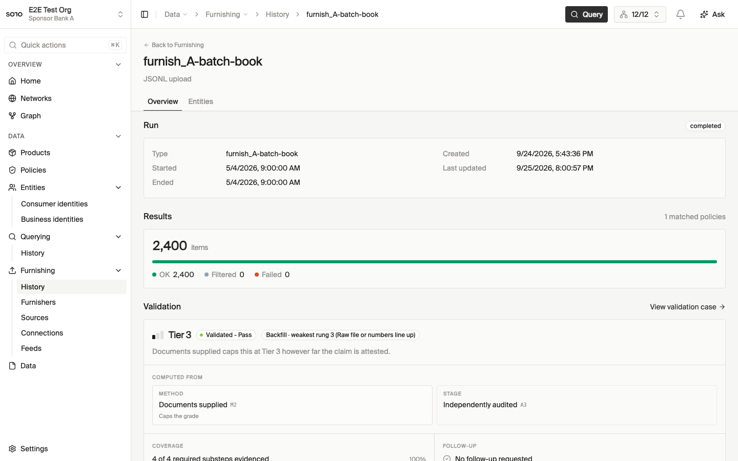 Furnish event detail — overview tab