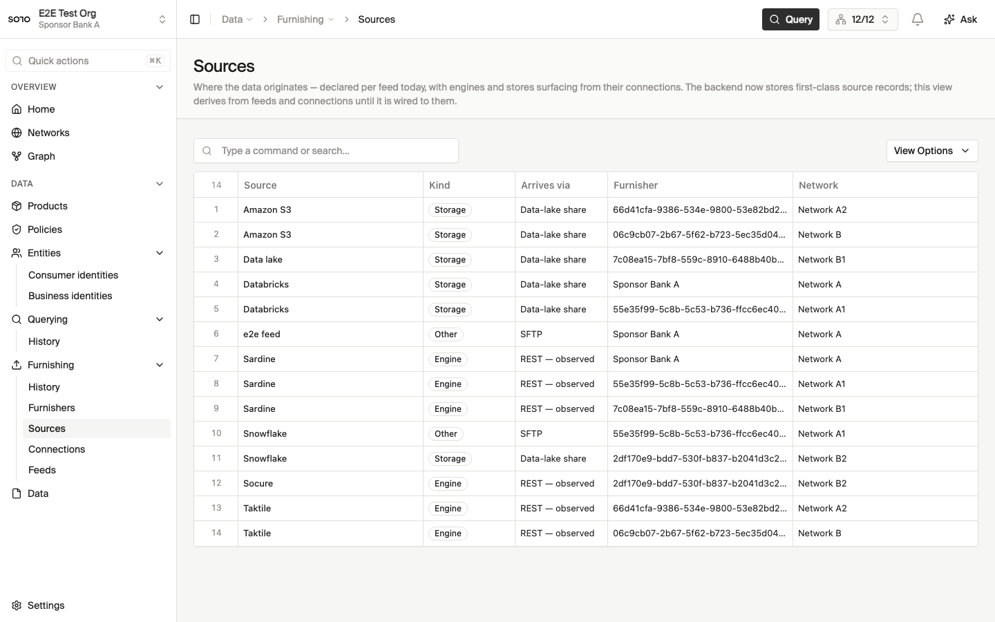 Furnishing channels — REST API, SFTP file drops, and data lake connectors
