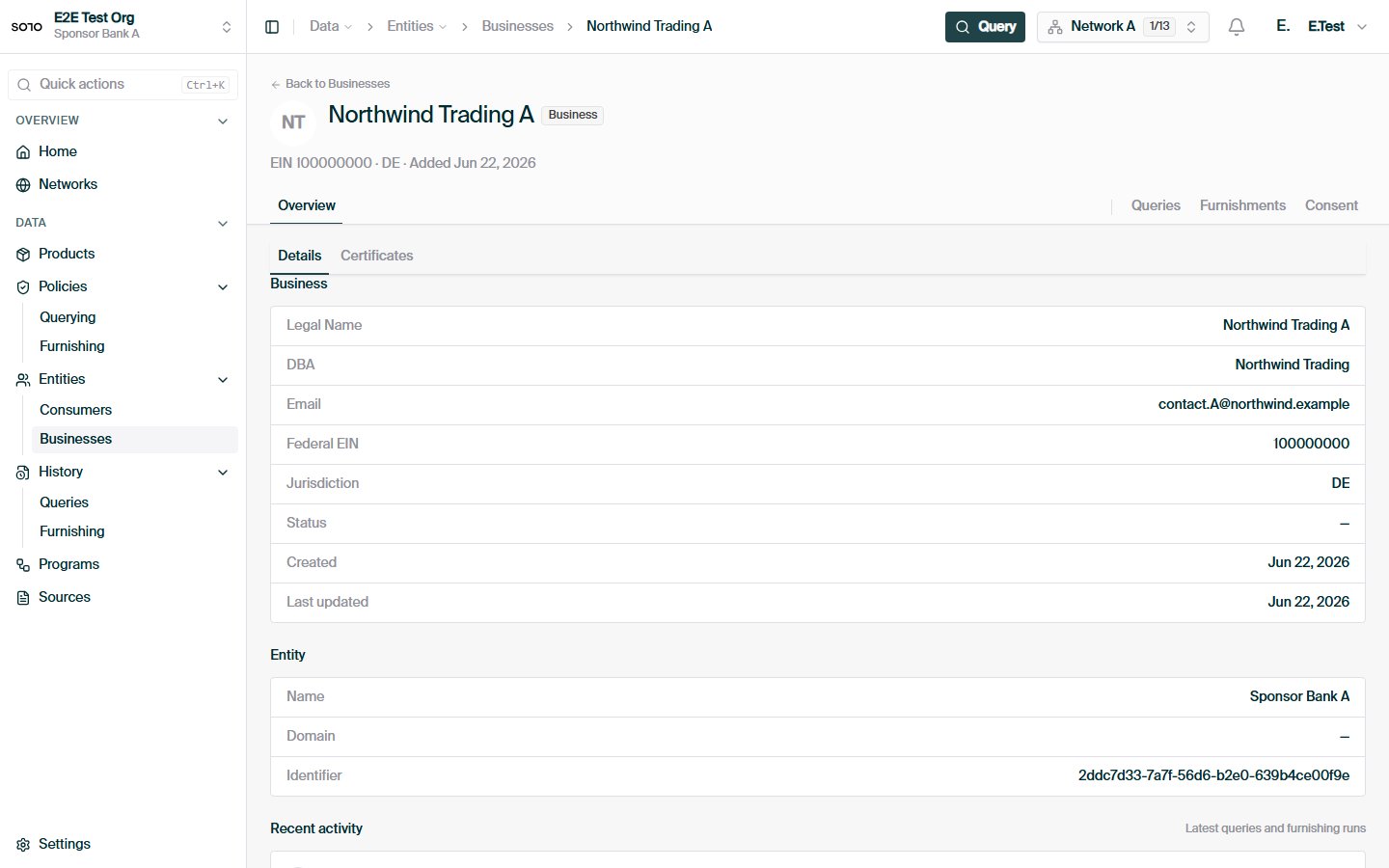 Business profile — overview