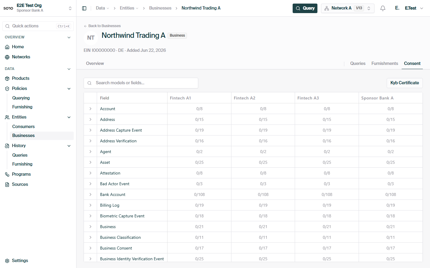 Business — consent tab