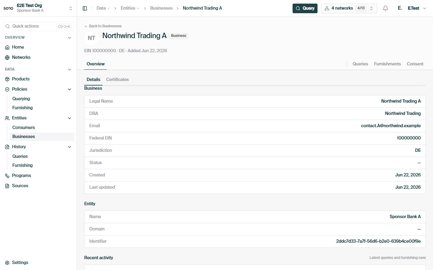Furnished business — profile detail